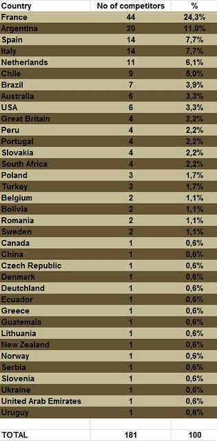 2012 dakar nationalities stats facts bikes