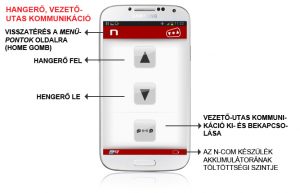 N-com navigáció