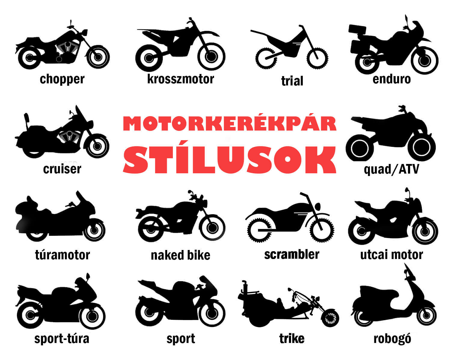 Motorkerékpár stílusok