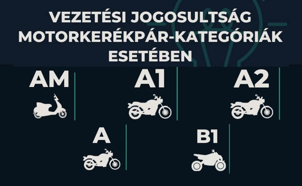 Motorkerékpár Katgóriák
