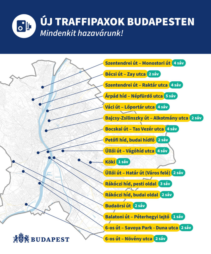 Sebességmérés Budapesten telepített traffibox