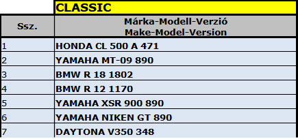 uj motor forgalombahelyezes 2024 motorfajtak classic datahouse 02