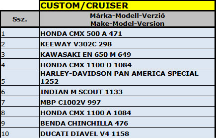 uj motor forgalombahelyezes 2024 motorfajtak custom cruiser datahouse 02