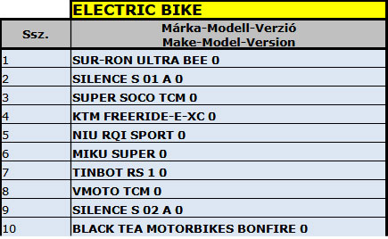 uj motor forgalombahelyezes 2024 motorfajtak elektromos motor datahouse 02