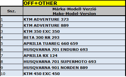 uj motor forgalombahelyezes 2024 motorfajtak off road datahouse 02