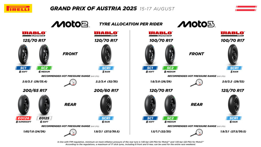 Két hátsó gumiabroncsot fejlesztett a Pirelli a Moto2™ számára a Red Bull Ringen