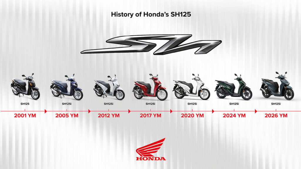 Beyond the Bike: 25 éve robog olasz stílusban a Honda SH125i