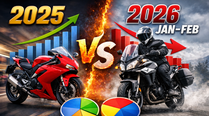 Mit ígér a 2026-os évkezdés a motorpiacnak?